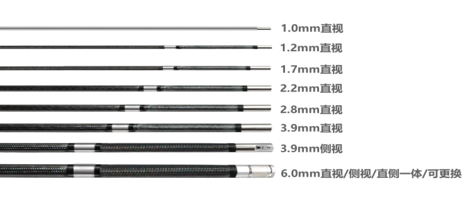 智能工業(yè)內(nèi)窺鏡插入管可更換設(shè)計的優(yōu)勢